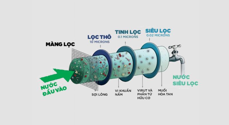 Minh hoa cau tao truc ep ben trong cua may xay nuoc mia hoat dong